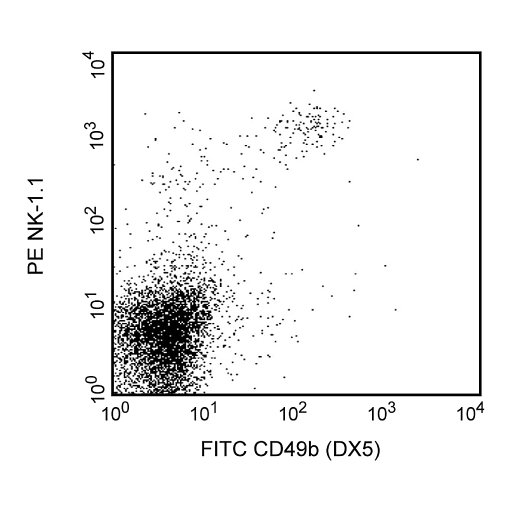 BD FITC Rat Anti-Mouse CD49b
