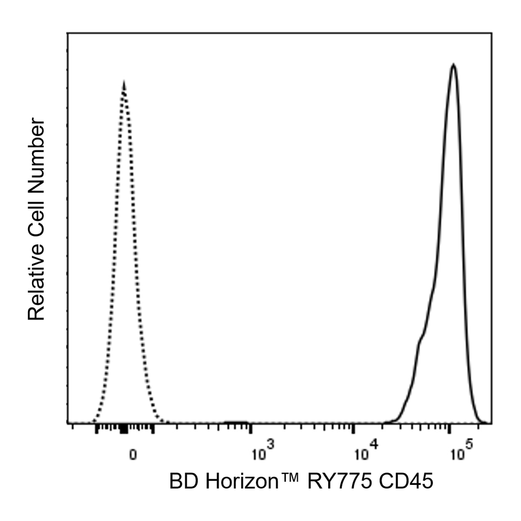 BD RY775 Rat Anti-Mouse CD45