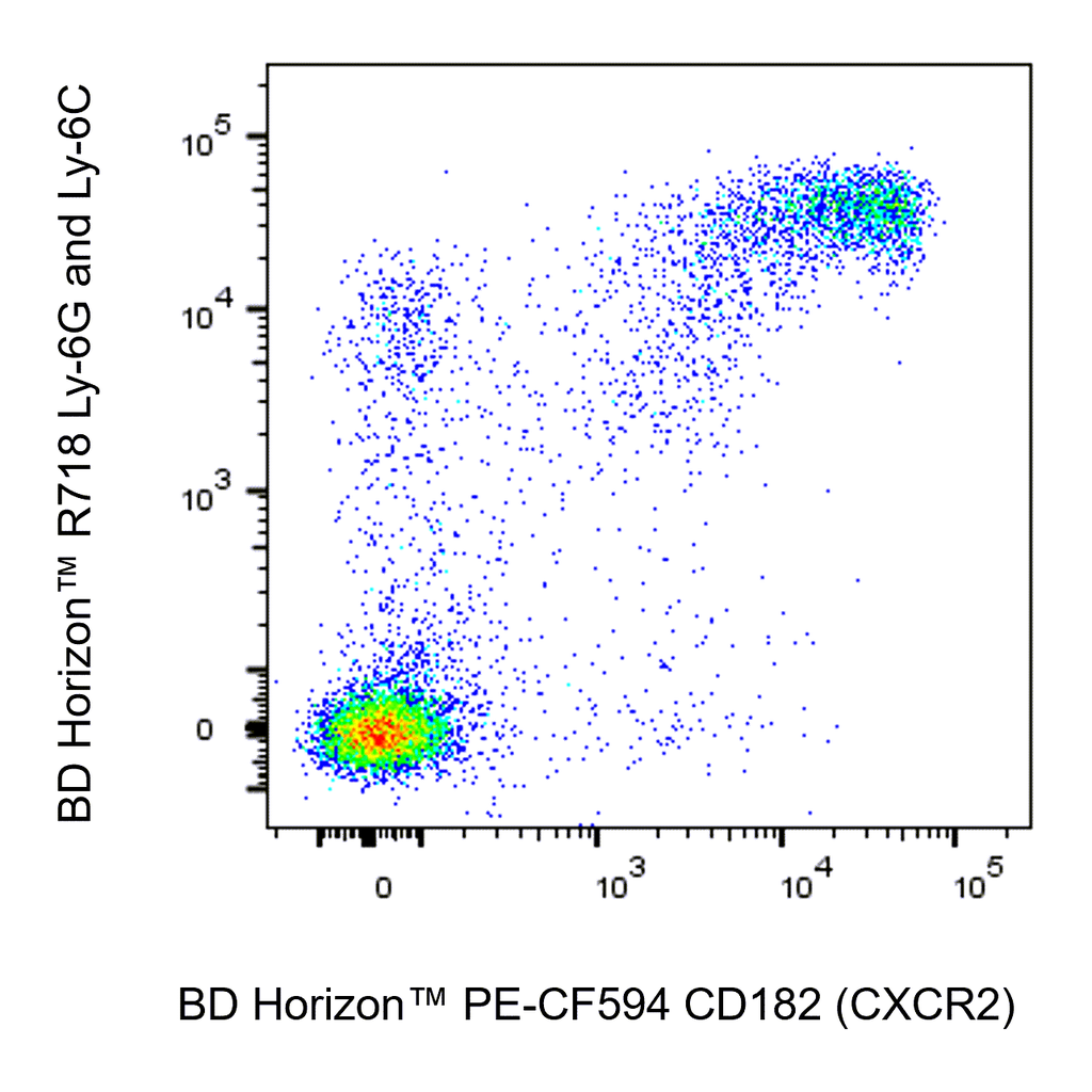 BD PE-CF594 Rat Anti-Mouse CD182 (CXCR2)