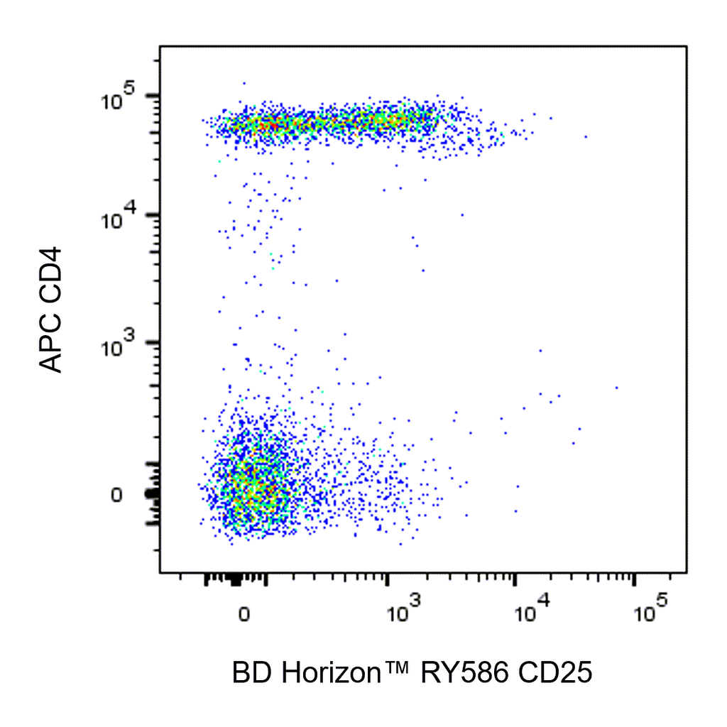 BD RY586 Mouse Anti-Human CD25