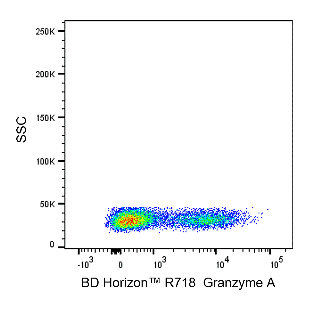 BD R718 Mouse Anti-Human Granzyme A