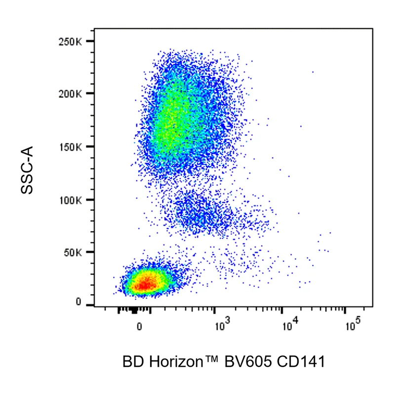 BD BV605 Mouse Anti-Human CD141