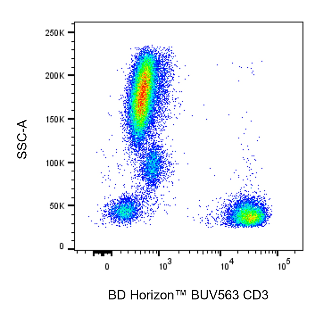 BD BUV563 Mouse Anti-Human CD3
