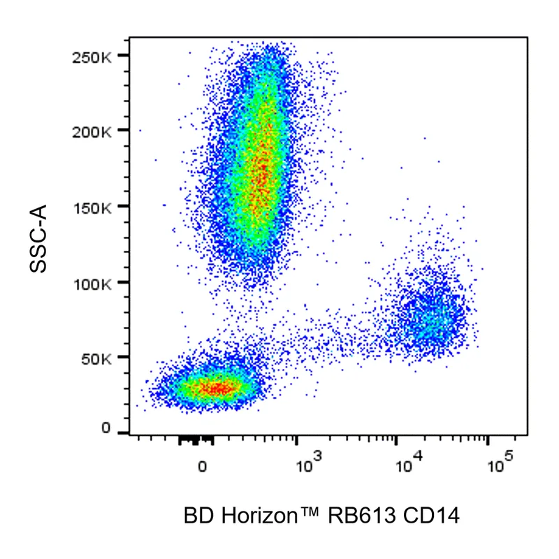 BD RB613 Mouse Anti-Human CD14