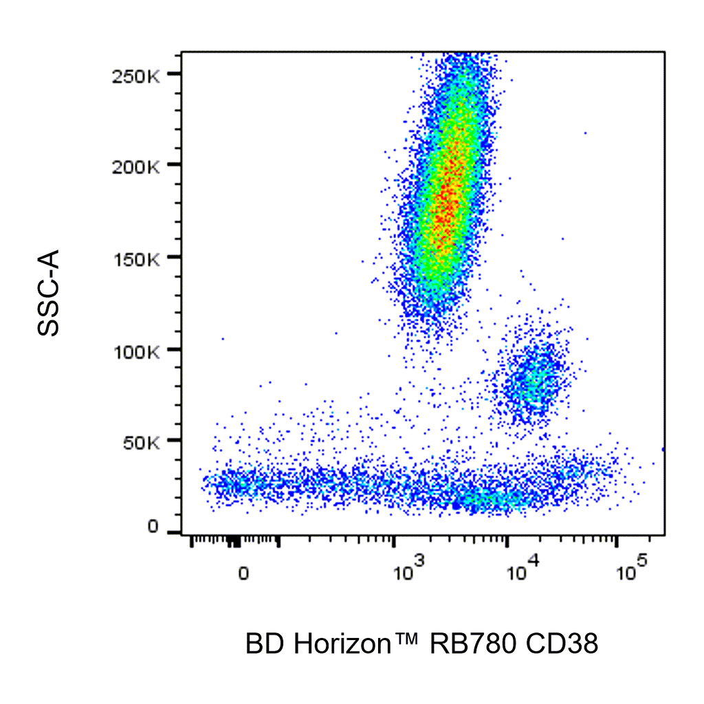 BD RB780 Mouse Anti-Human CD38