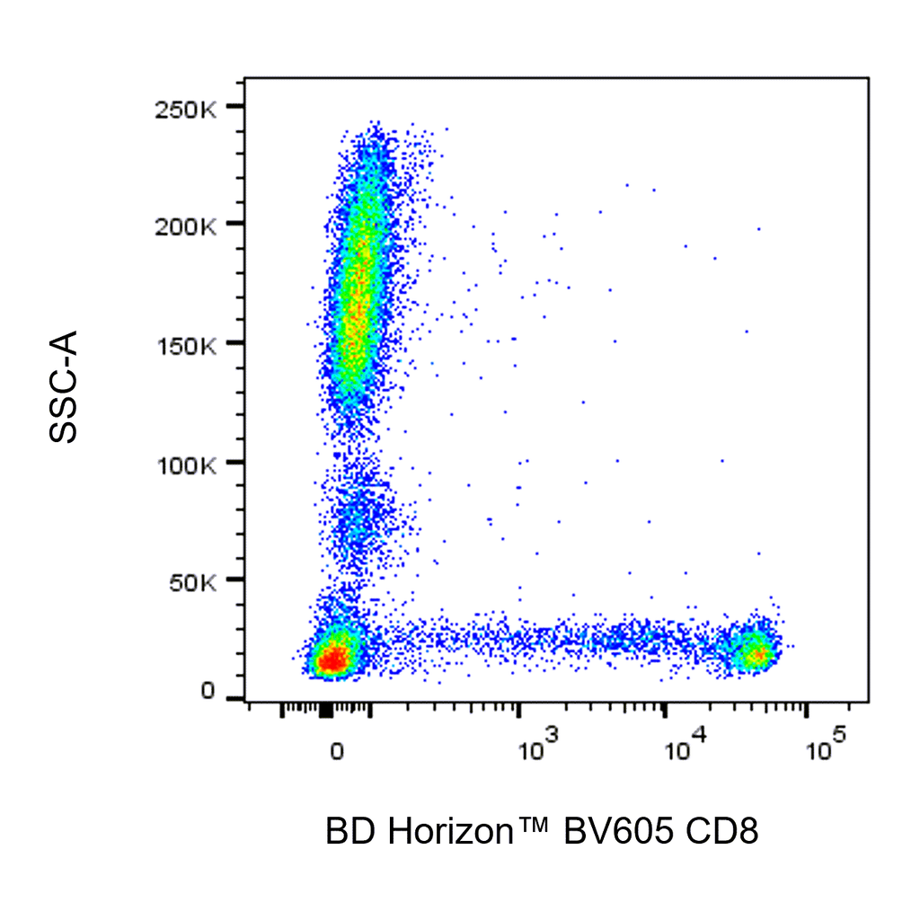 BD BV605 Mouse Anti-Human CD8