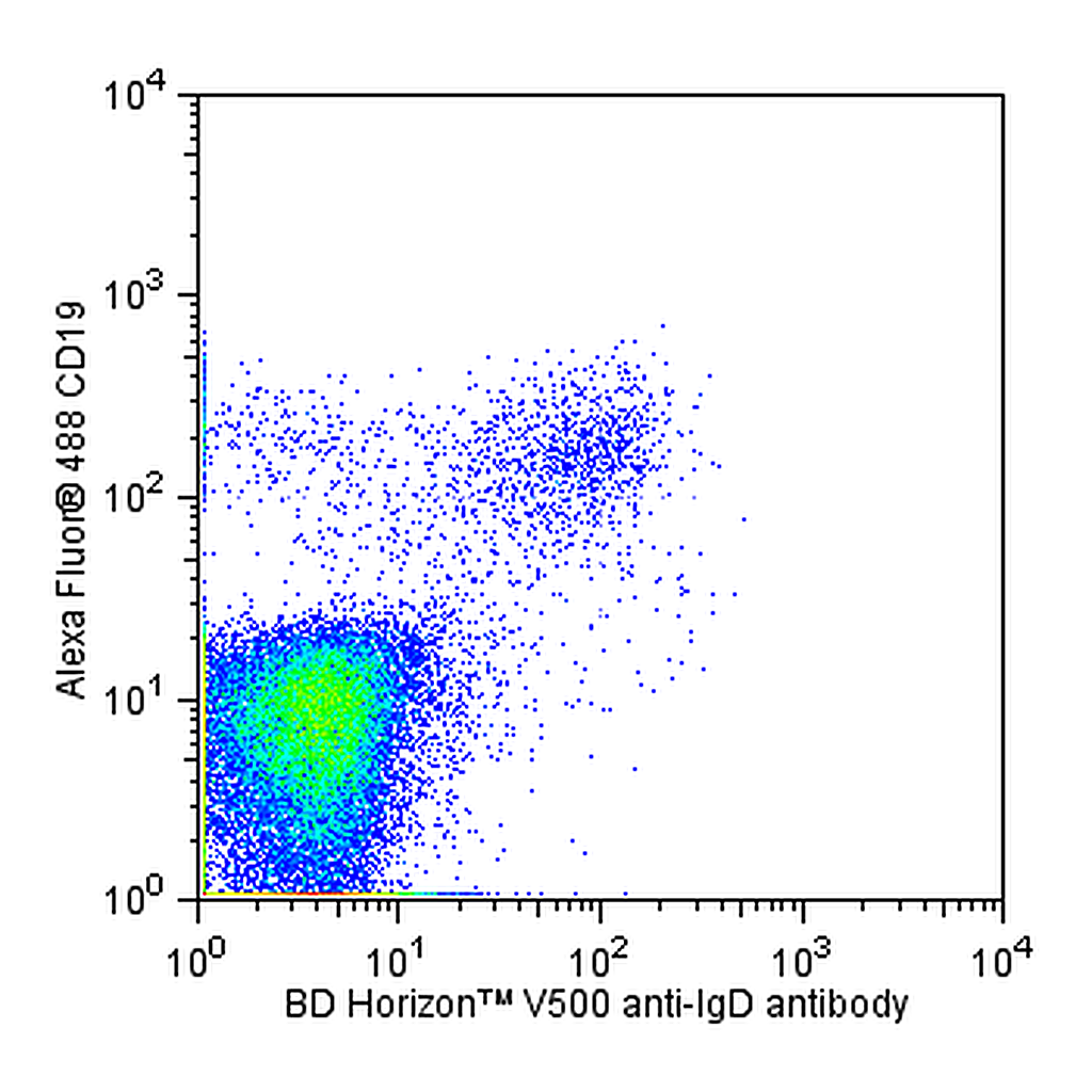 BD V500 Mouse Anti-Human IgD