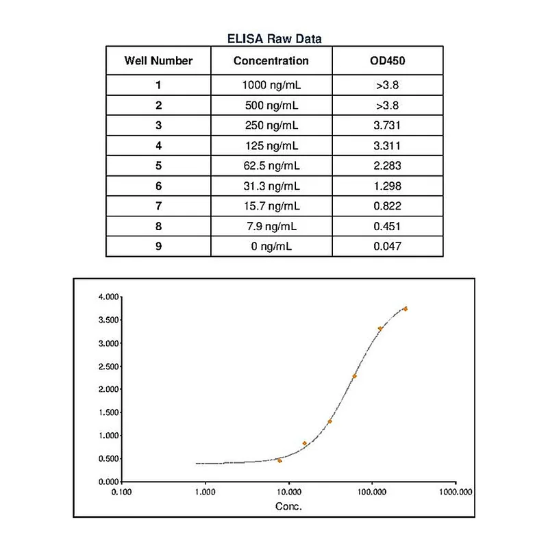 Thermo Fisher Scientific Goat anti-Human IgM Secondary Antibody