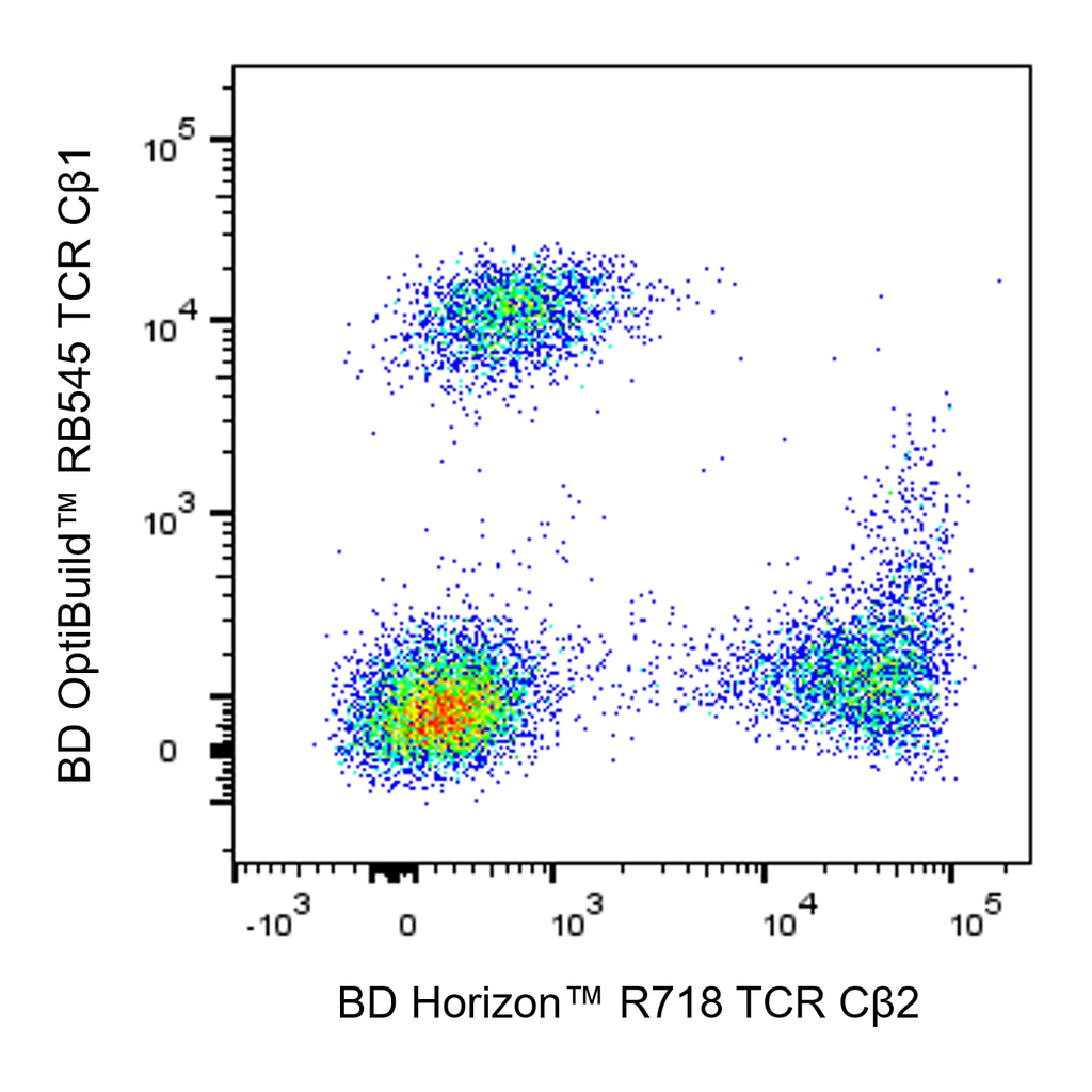 BD R718 Mouse Anti-Human TCR Cβ2