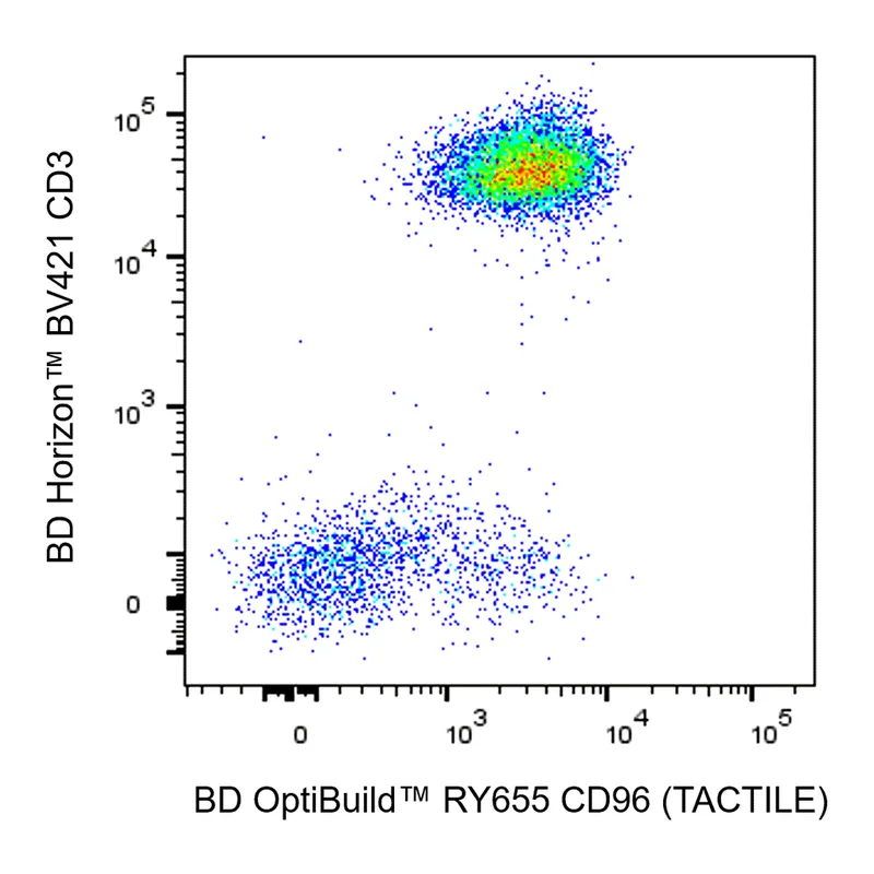 BD RY655 Mouse Anti-Human CD96 (TACTILE)