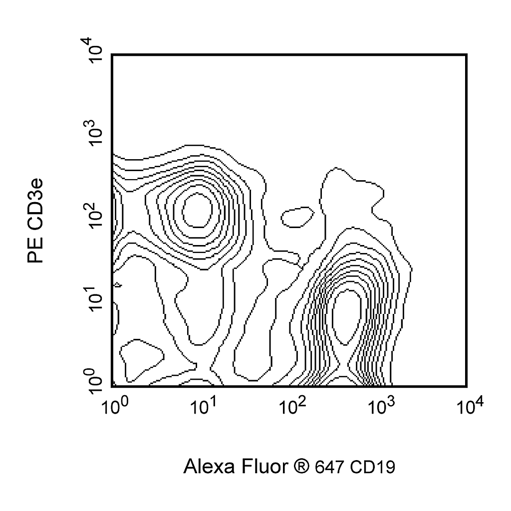 BD Alexa Fluor® 647 Rat Anti-Mouse CD19