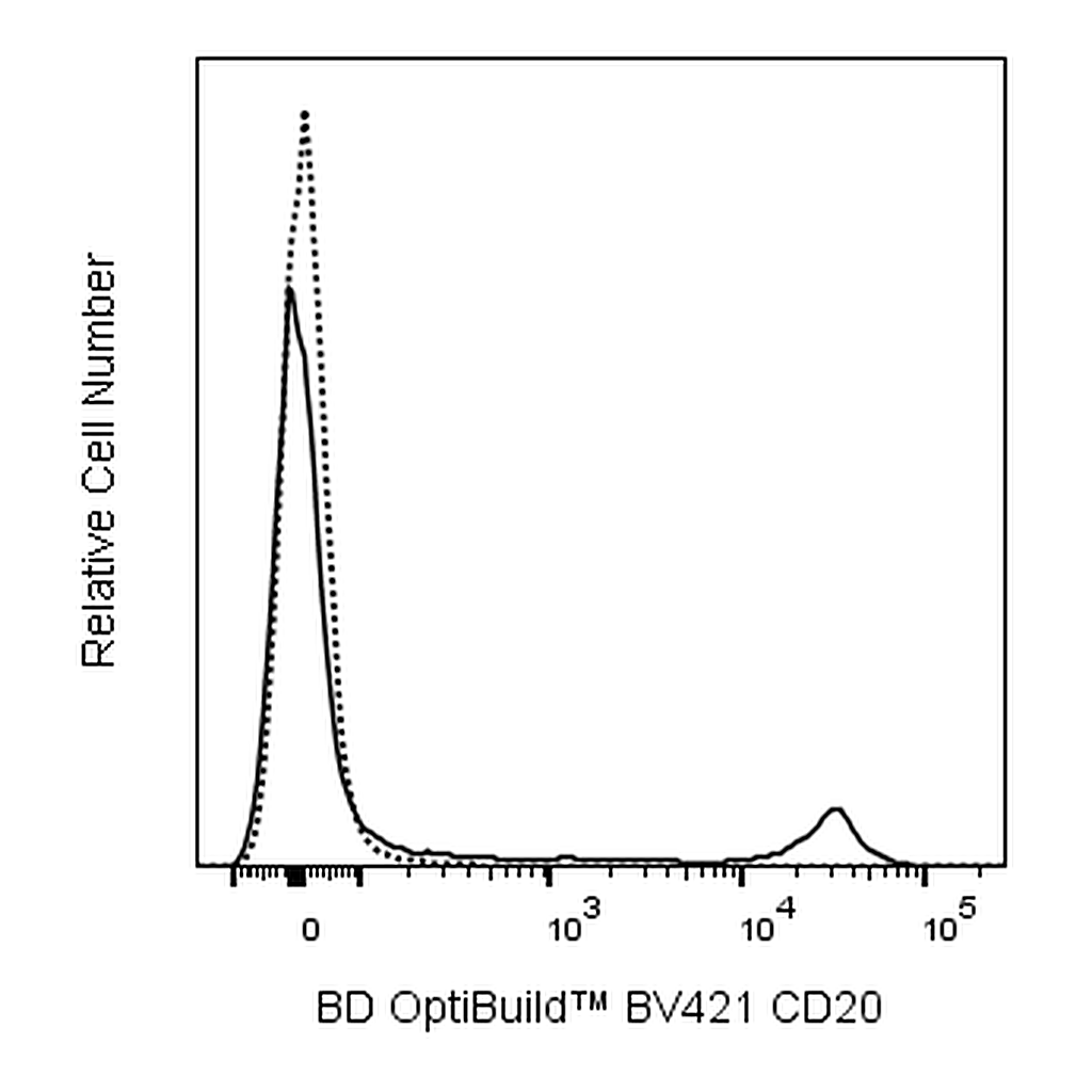 BD BV421 Mouse Anti-Human CD20