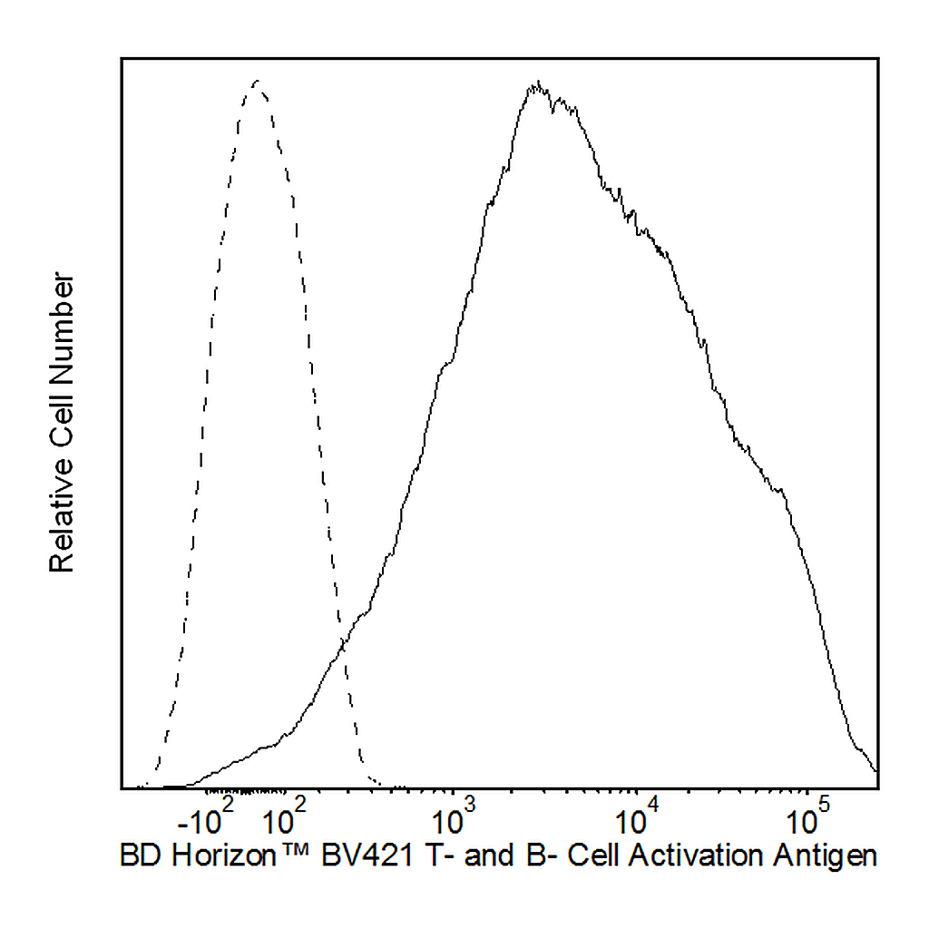BD BV421 Rat Anti-Mouse T- and B- Cell Activation Antigen