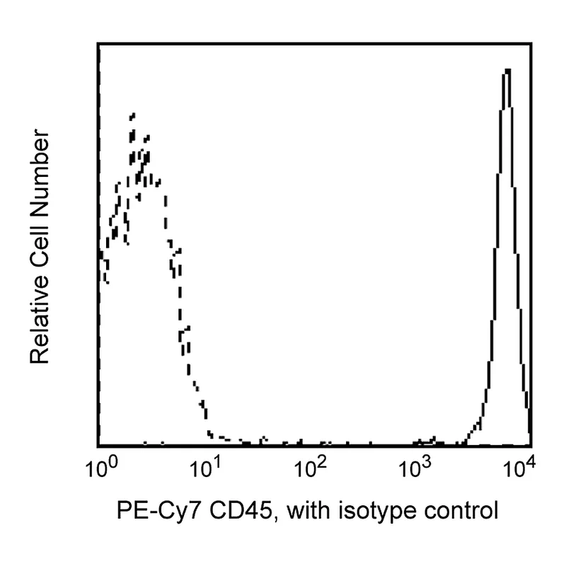 BD PE-Cy7 Mouse Anti-Human CD45