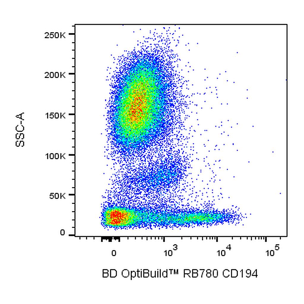 BD RB780 Mouse Anti-Human CD194