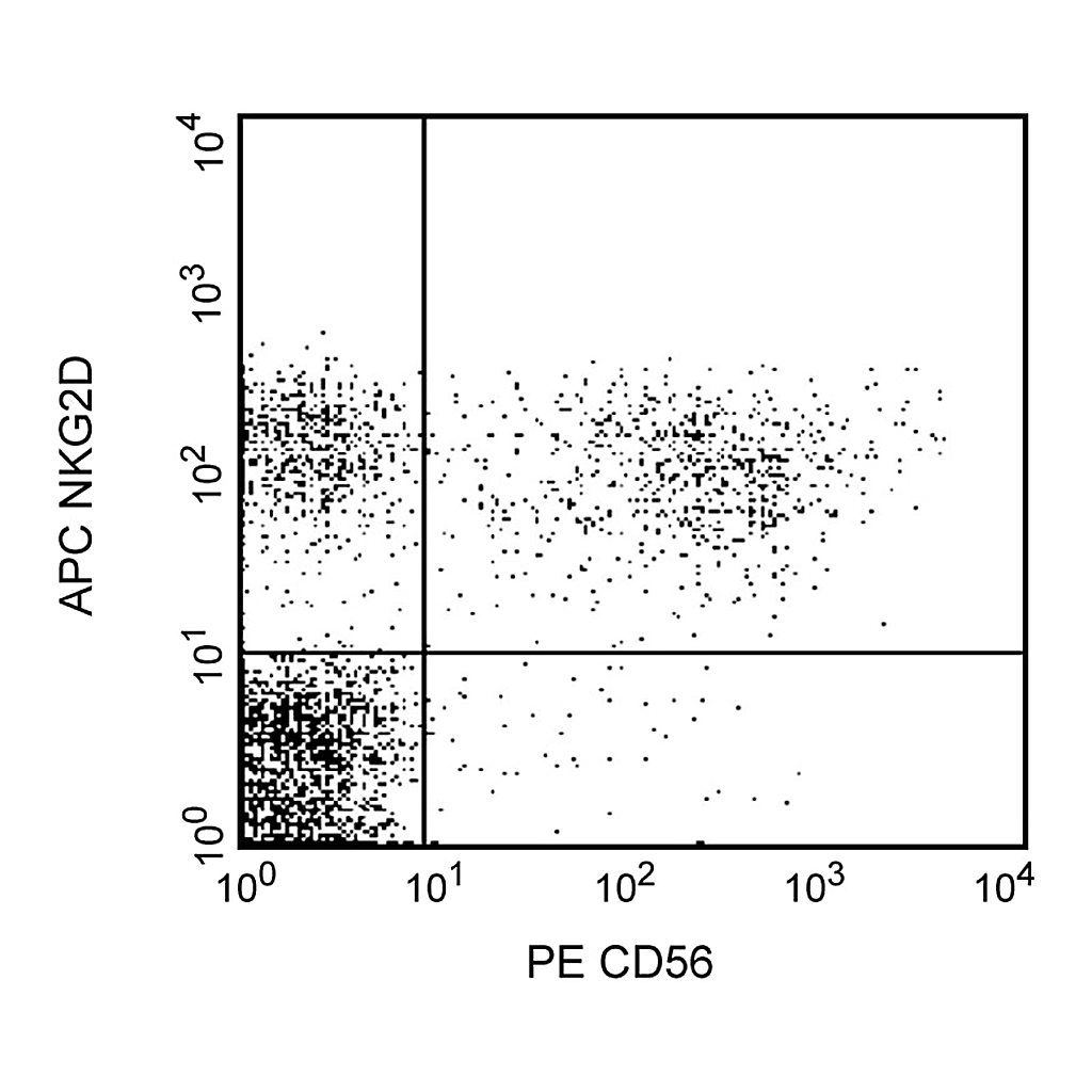 BD APC Mouse Anti-Human CD314 (NKG2D)