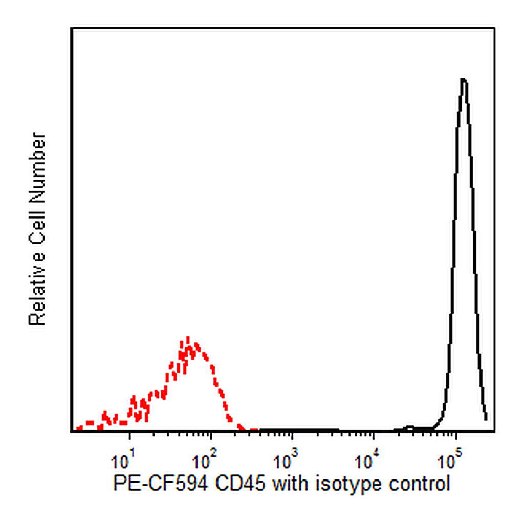 BD PE-CF594 Mouse Anti-Human CD45