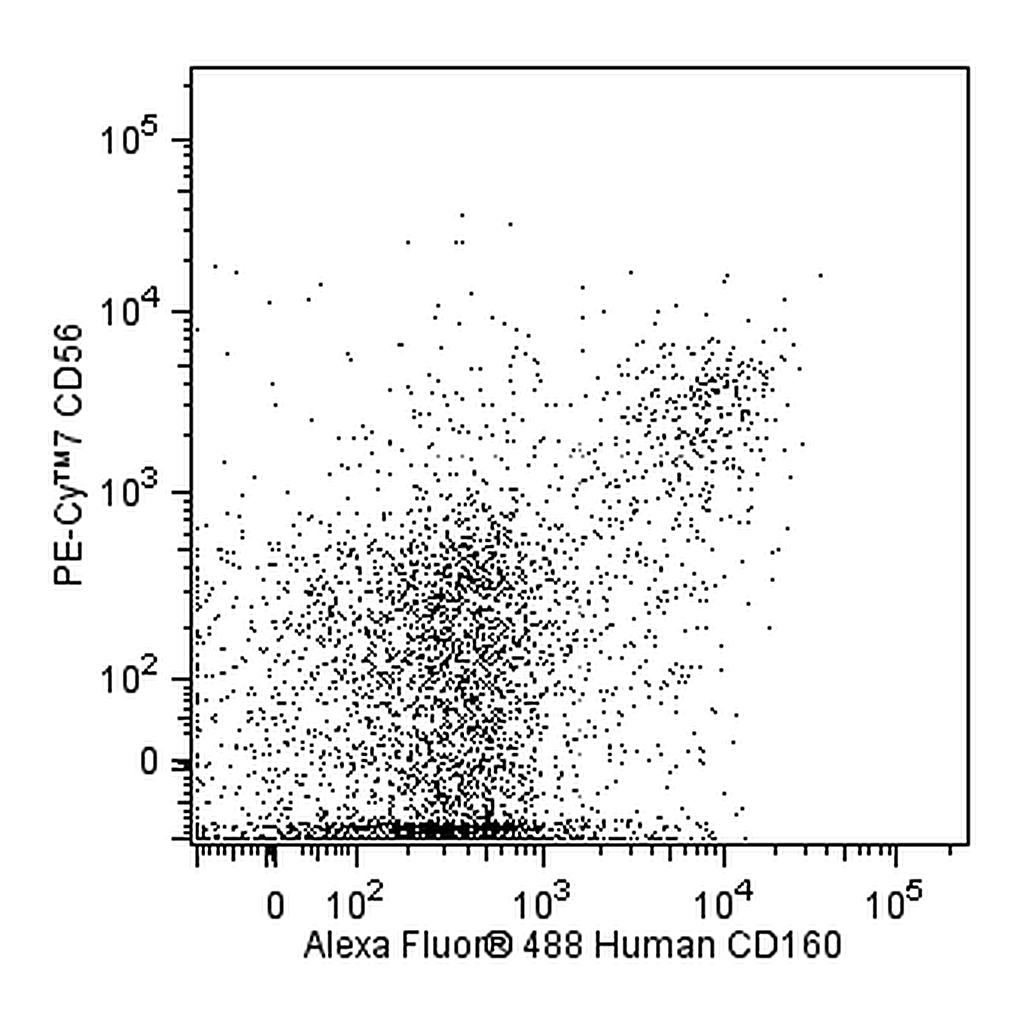 BD Alexa Fluor® 488 Mouse Anti-Human CD160