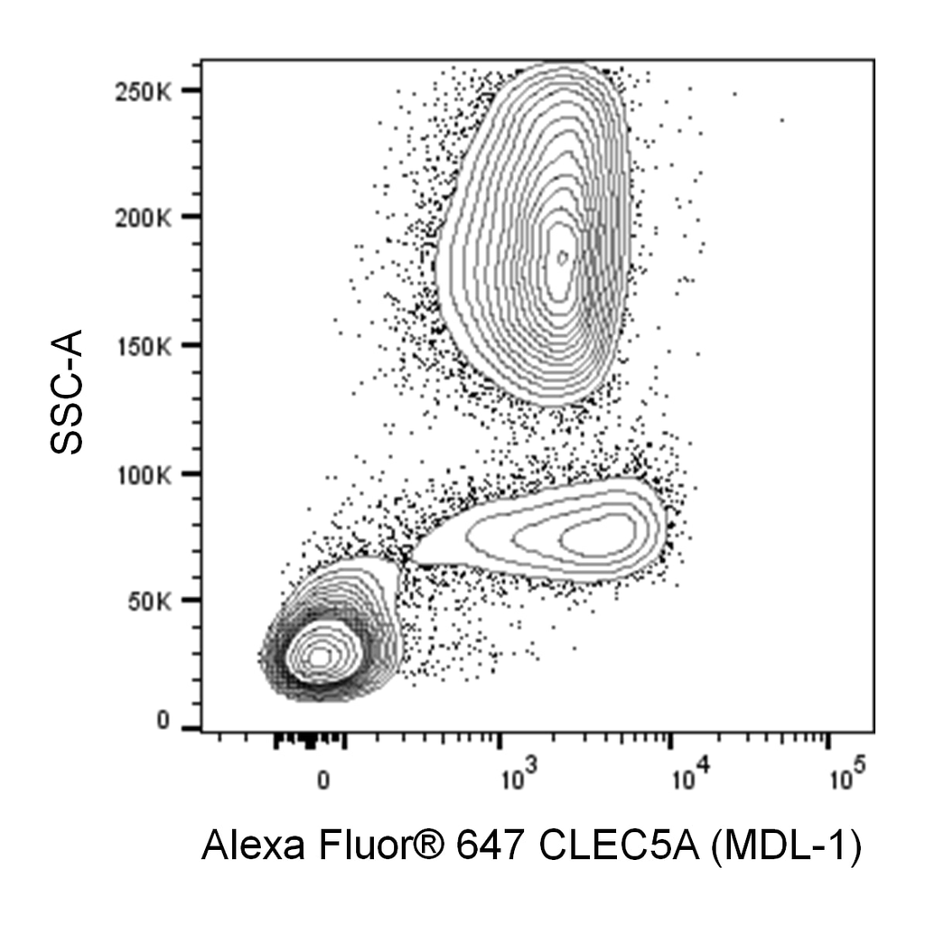 BD Alexa Fluor® 647 Mouse Anti-Human CLEC5A (MDL-1)