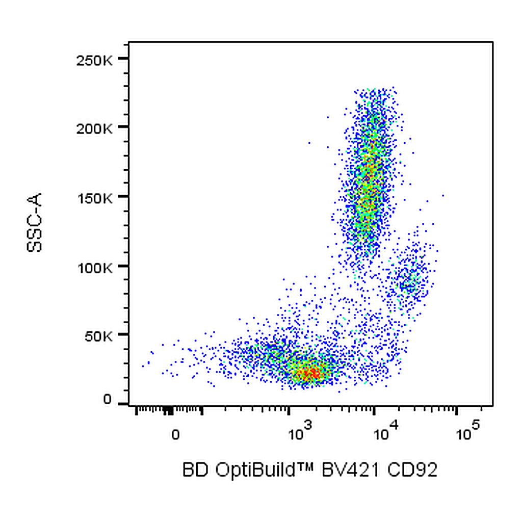 BD BV421 Mouse Anti-Human CD92