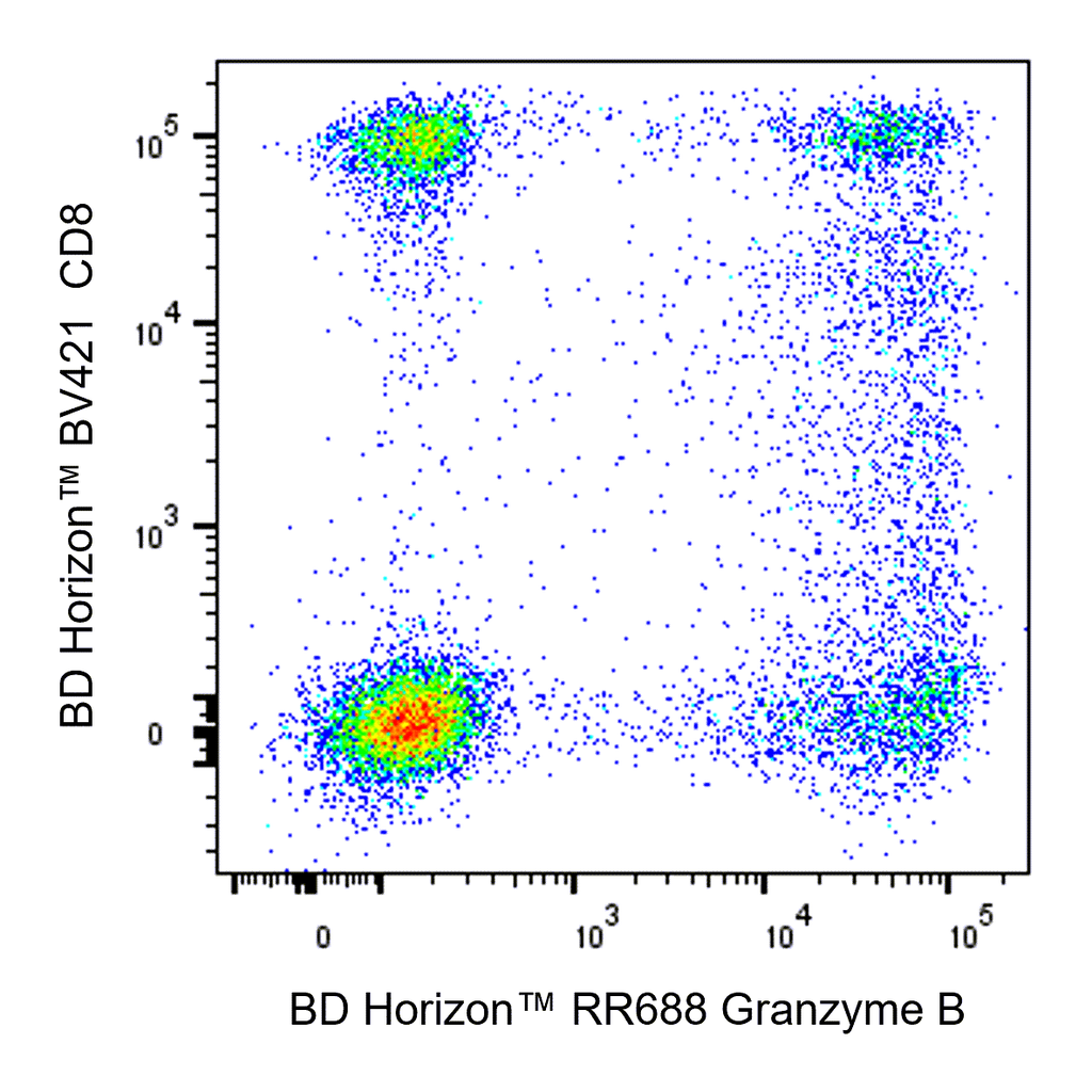 BD RR688 Mouse Anti-Human Granzyme B