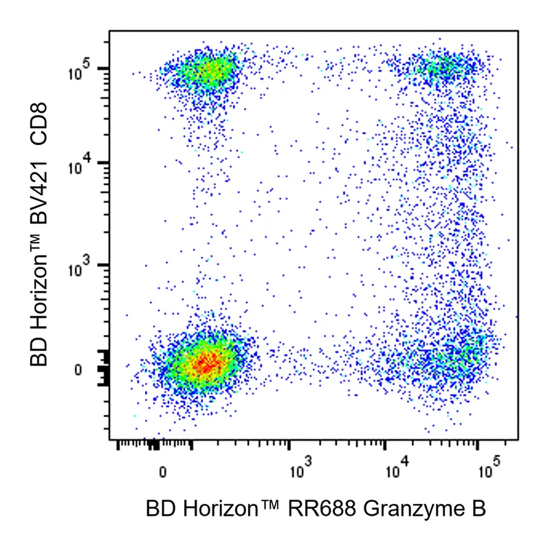 BD RR688 Mouse Anti-Human Granzyme B