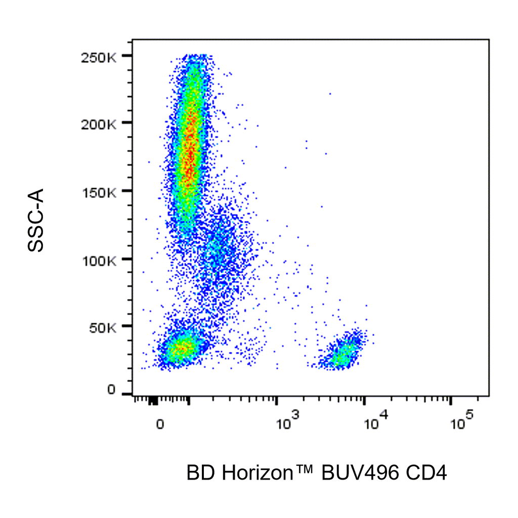 BD BUV496 Mouse Anti-Human CD4