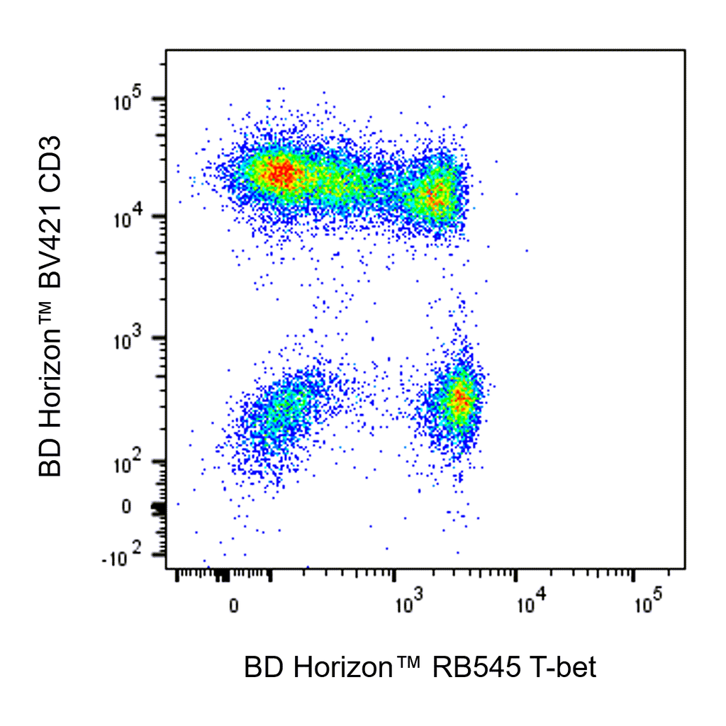 BD RB545 Mouse Anti-T-bet