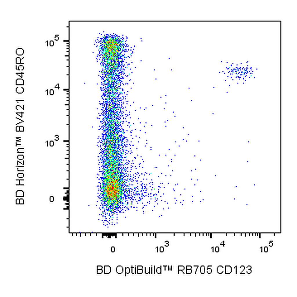 BD RB705 Mouse Anti-Human CD123