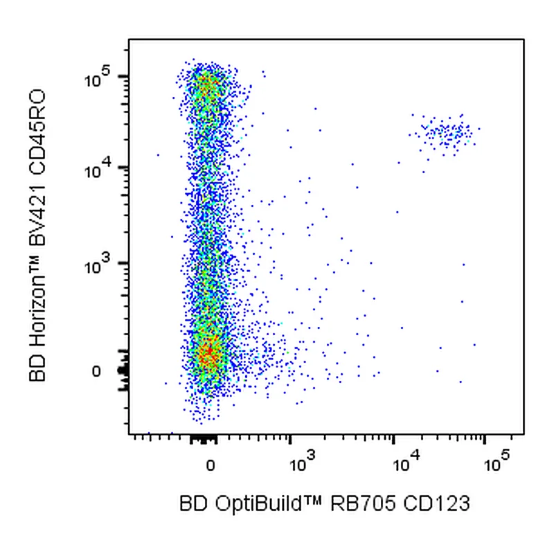 BD RB705 Mouse Anti-Human CD123