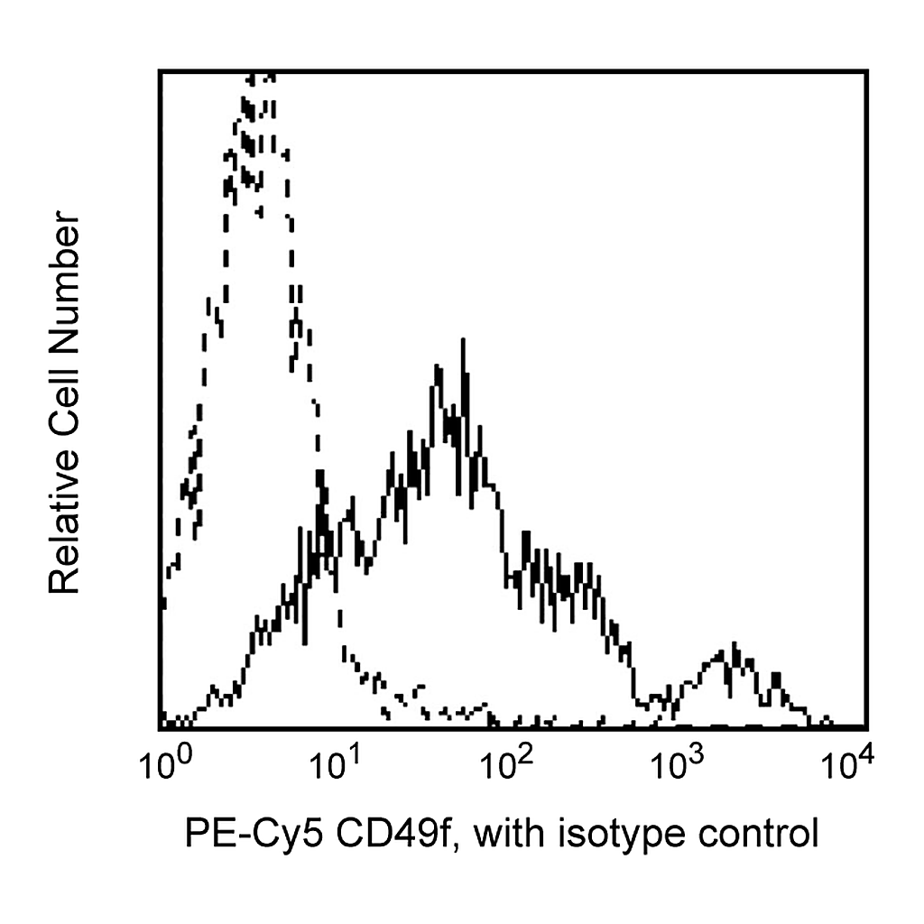 BD PE-Cy5 Rat Anti-Human CD49f