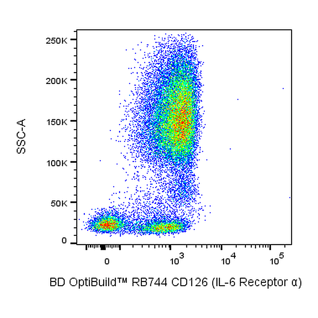 BD RB744 Mouse Anti-Human CD126 (IL-6 Receptor α)