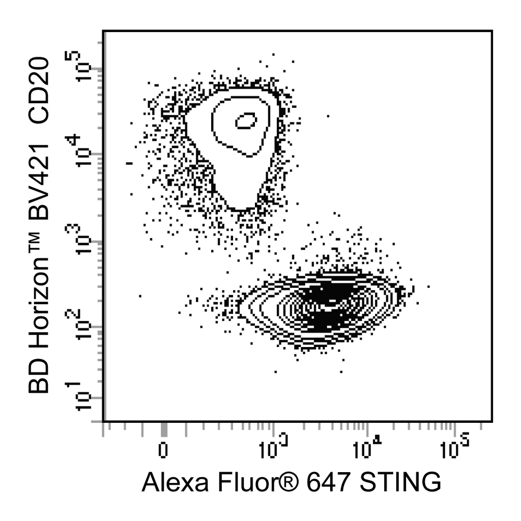 BD Alexa Fluor® 647 Mouse Anti-Human STING