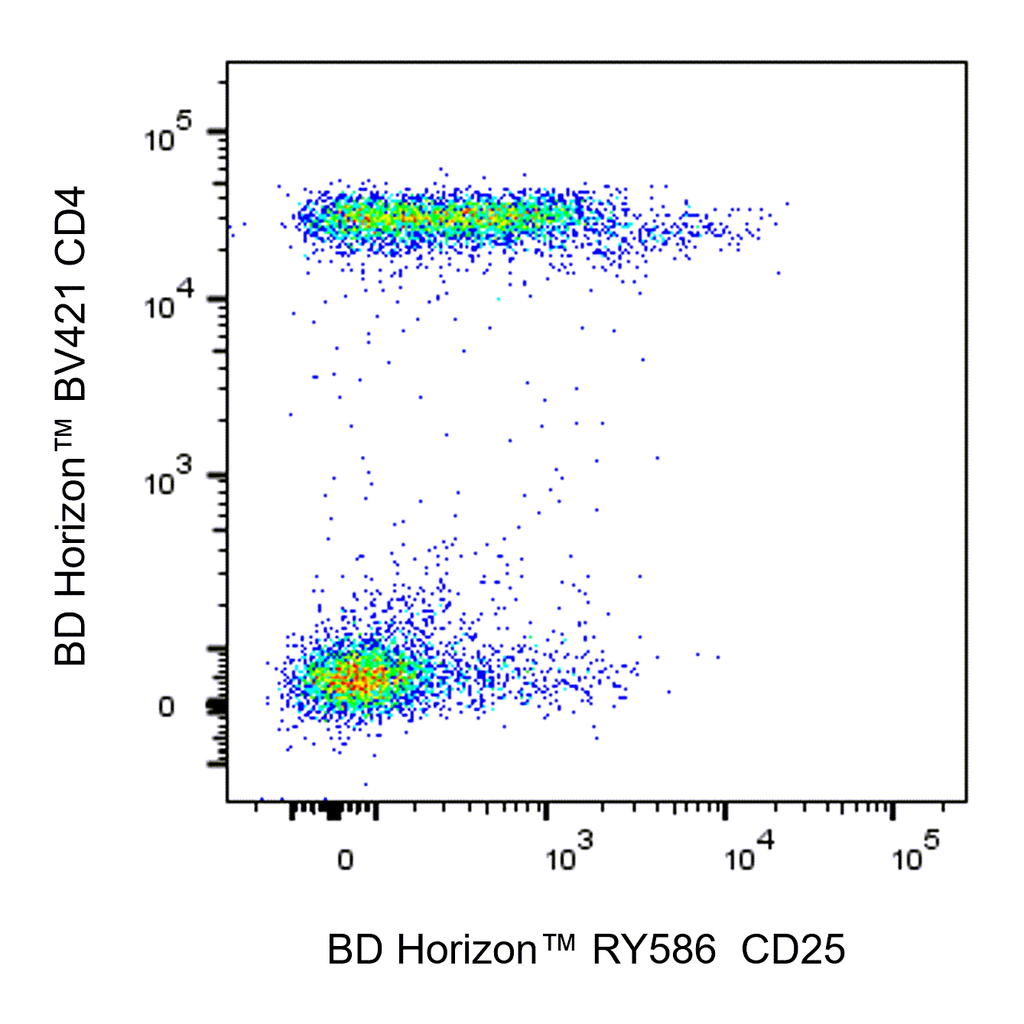 BD RY586 Mouse Anti-Human CD25