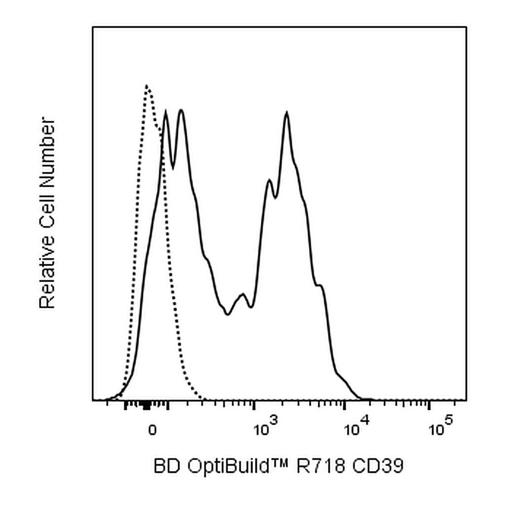 BD R718 Mouse Anti-Human CD39