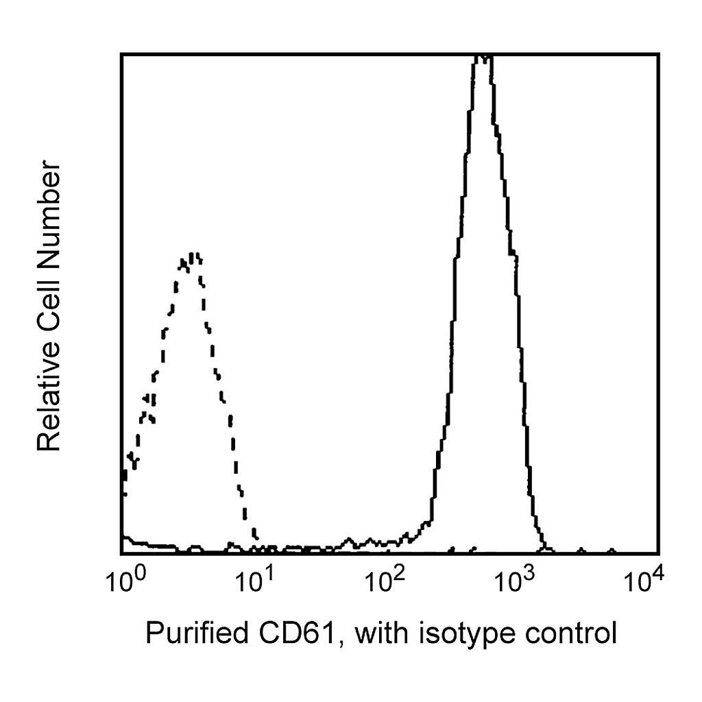 BD Purified Mouse Anti-Human CD61