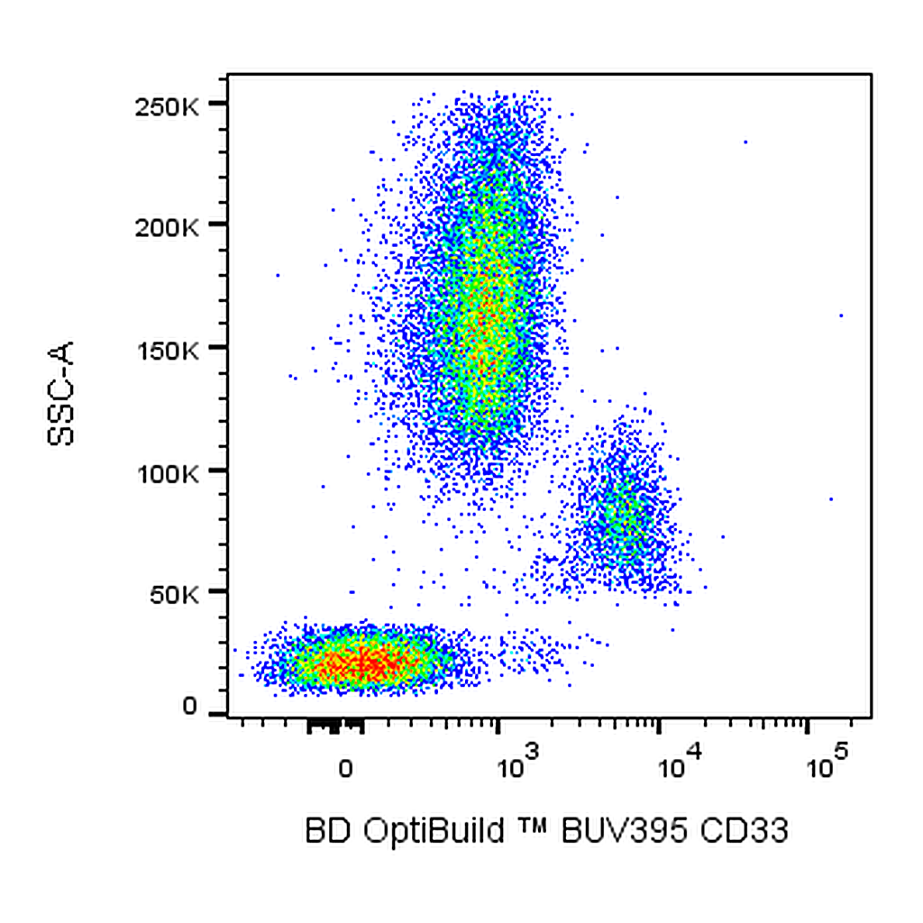 BD BUV395 Mouse Anti-Human CD33