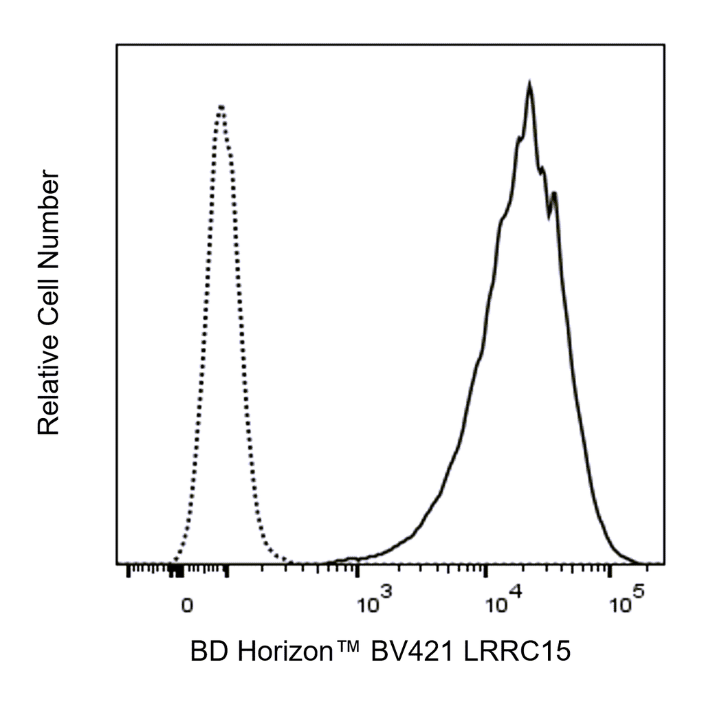 BD BV421 Rat Anti-Human LRRC15