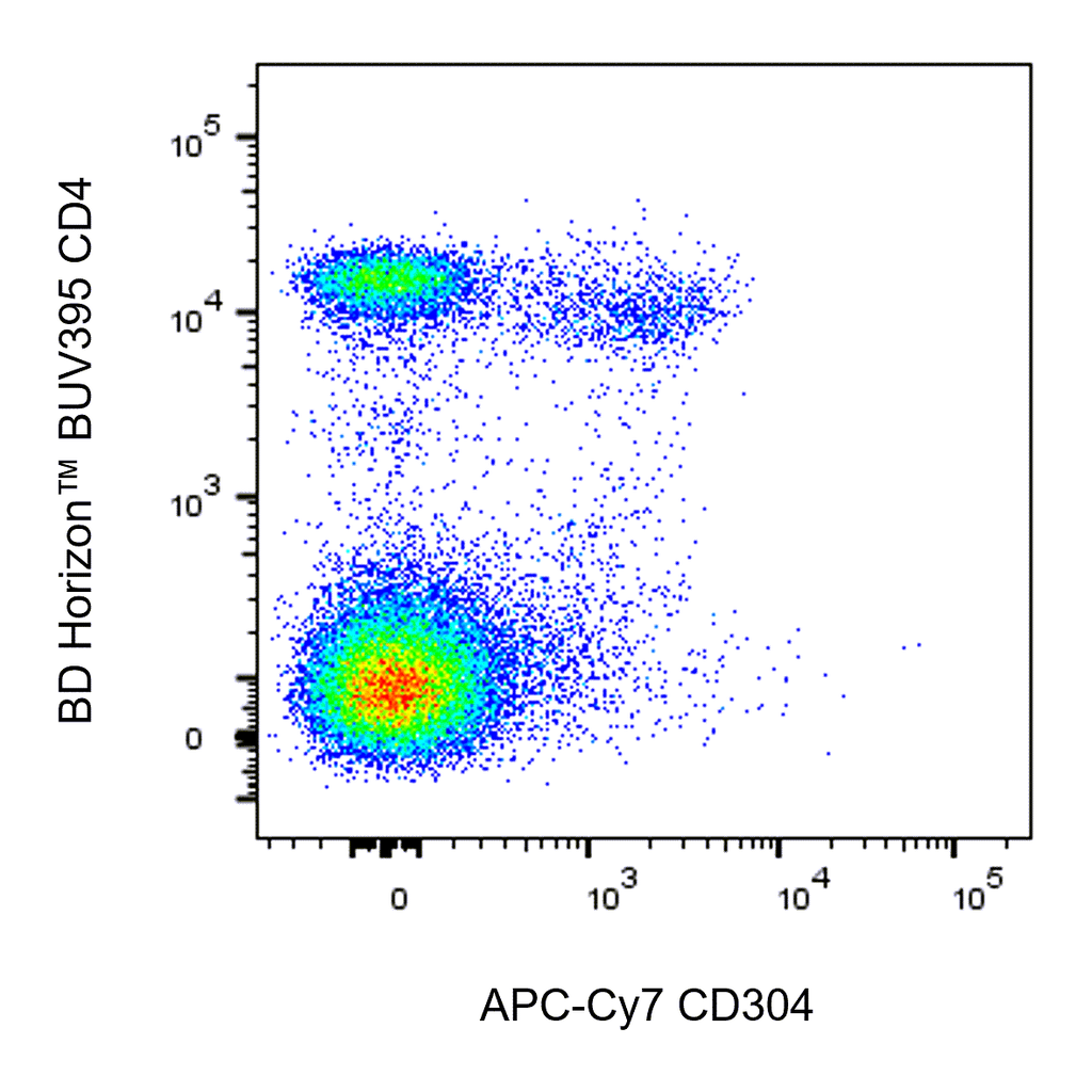 BD APC-Cy7 Rat Anti-Mouse CD304
