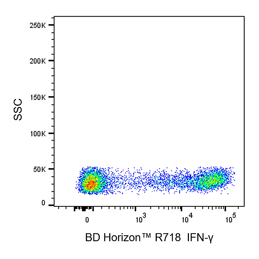 BD R718 Mouse Anti-Human IFN-γ