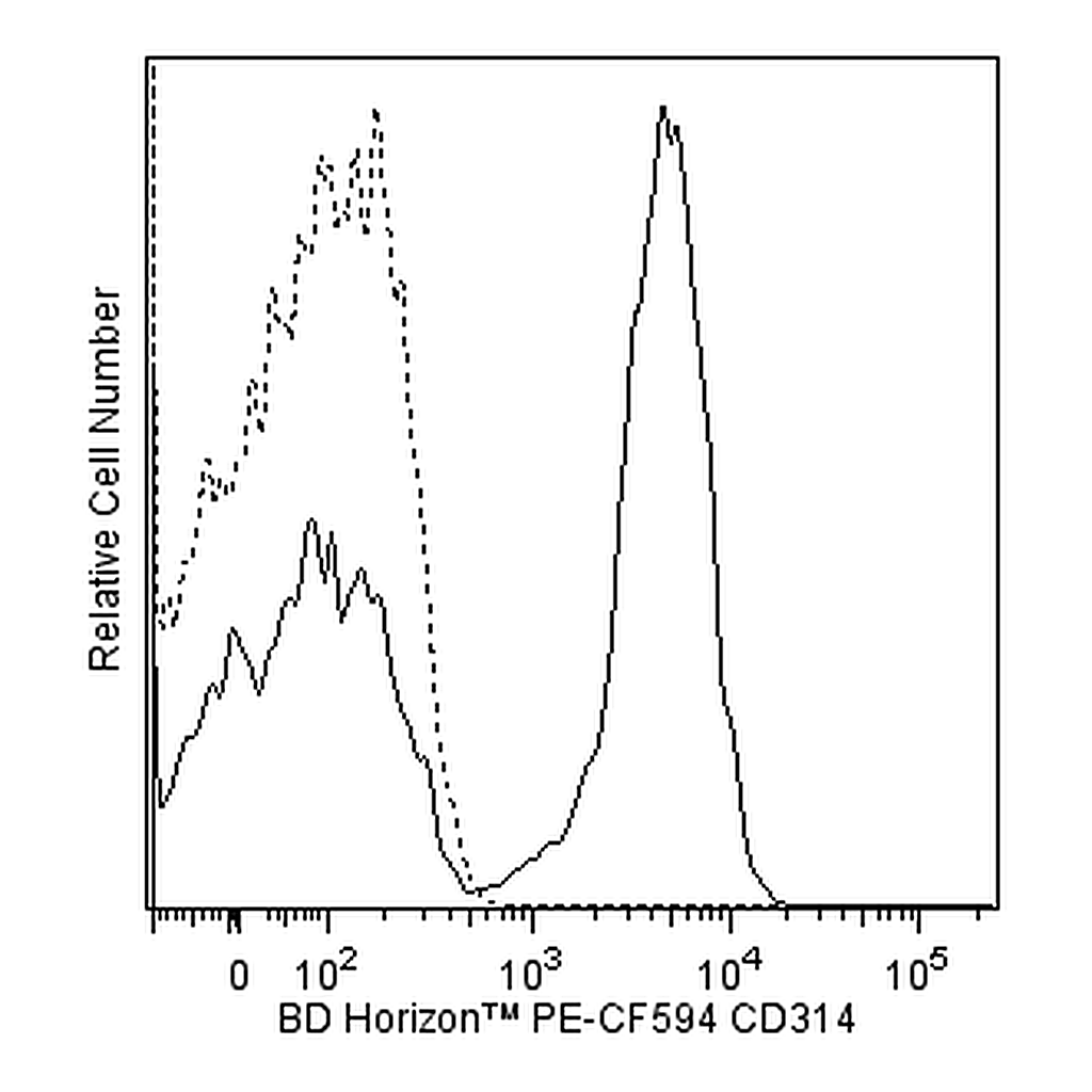 BD PE-CF594 Mouse Anti-Human CD314 (NKG2D)