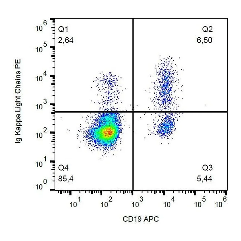 Thermo Fisher Scientific Mouse anti-Human Kappa Light Chain Secondary Antibody, PE