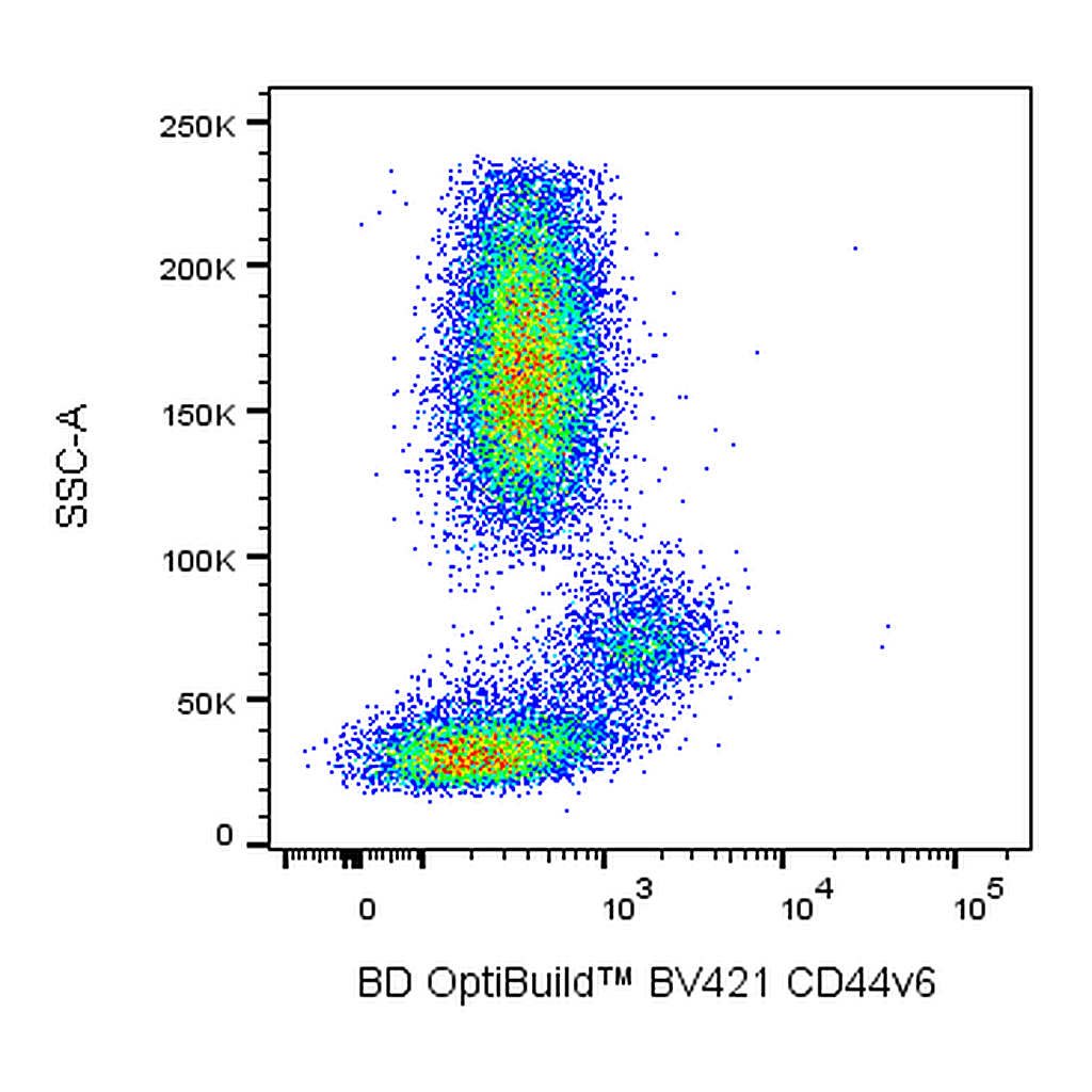 BD BV421 Mouse Anti-Human CD44v6