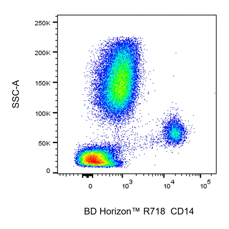 BD R718 Mouse Anti-Human CD14