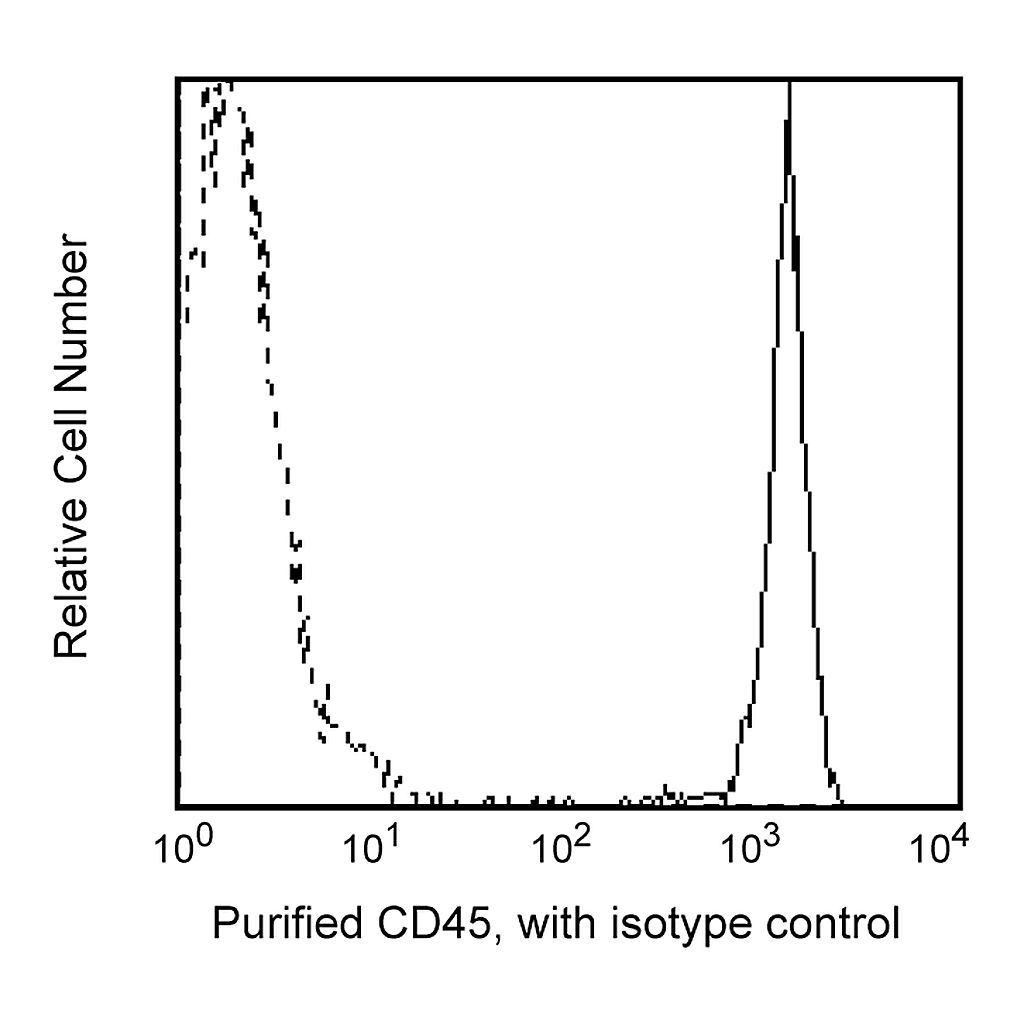 BD Purified Mouse Anti-Human CD45