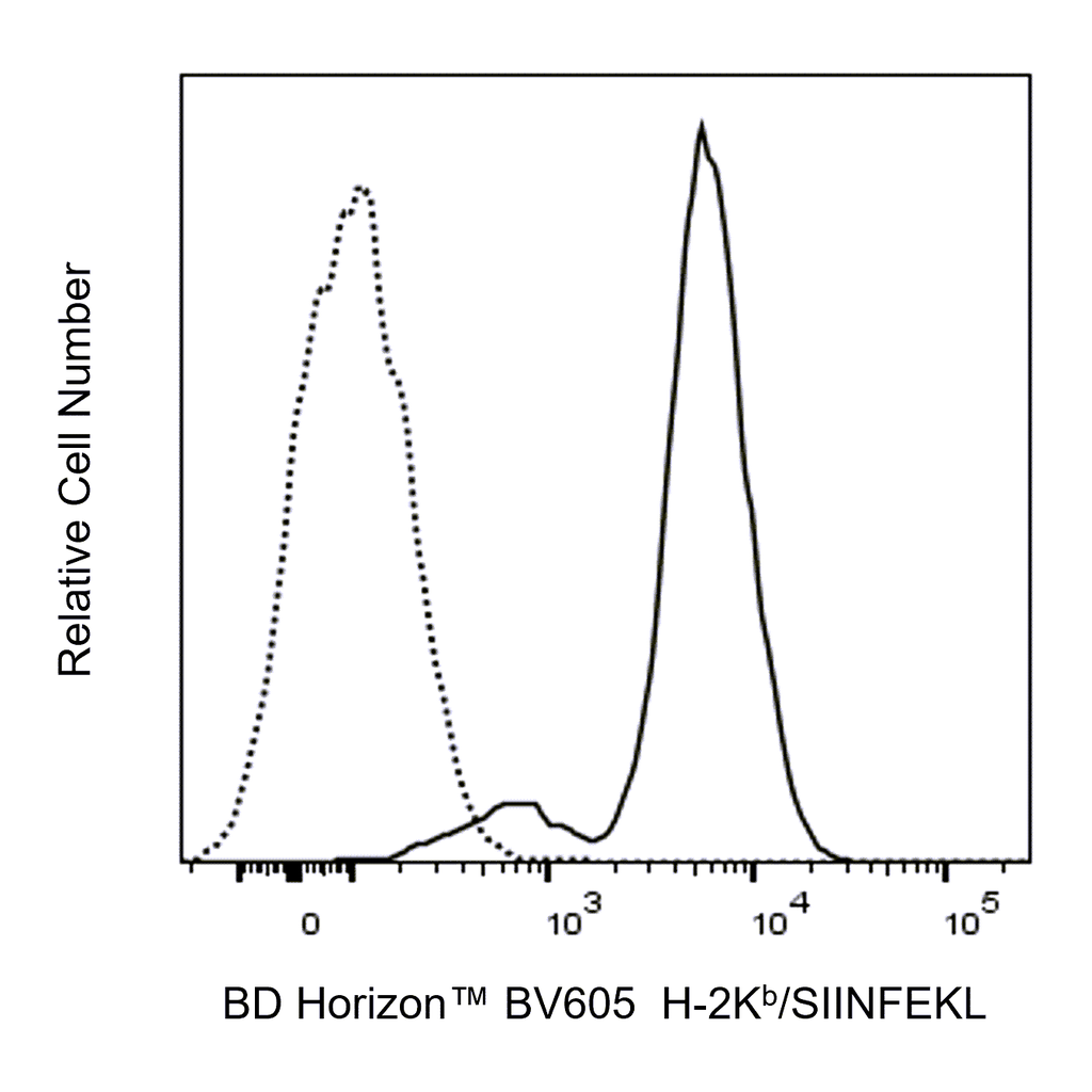 BD BV605 Mouse Anti-Mouse H-2K[b]/SIINFEKL