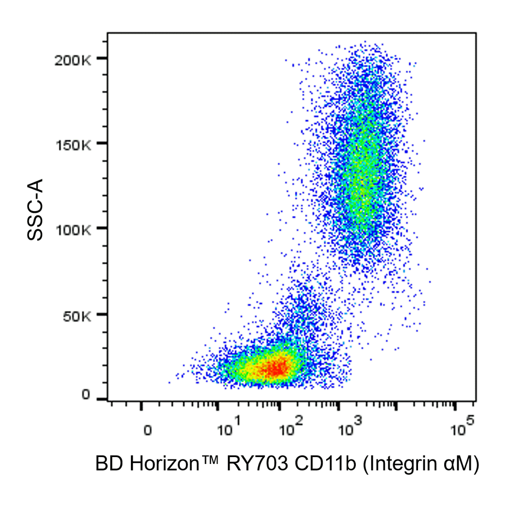 BD RY703 Mouse Anti-Human CD11b (Integrin αM)