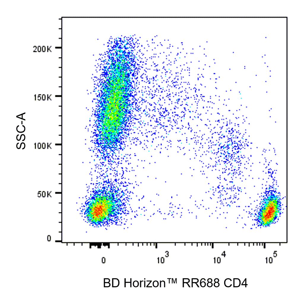 BD RR688 Mouse Anti-Human CD4
