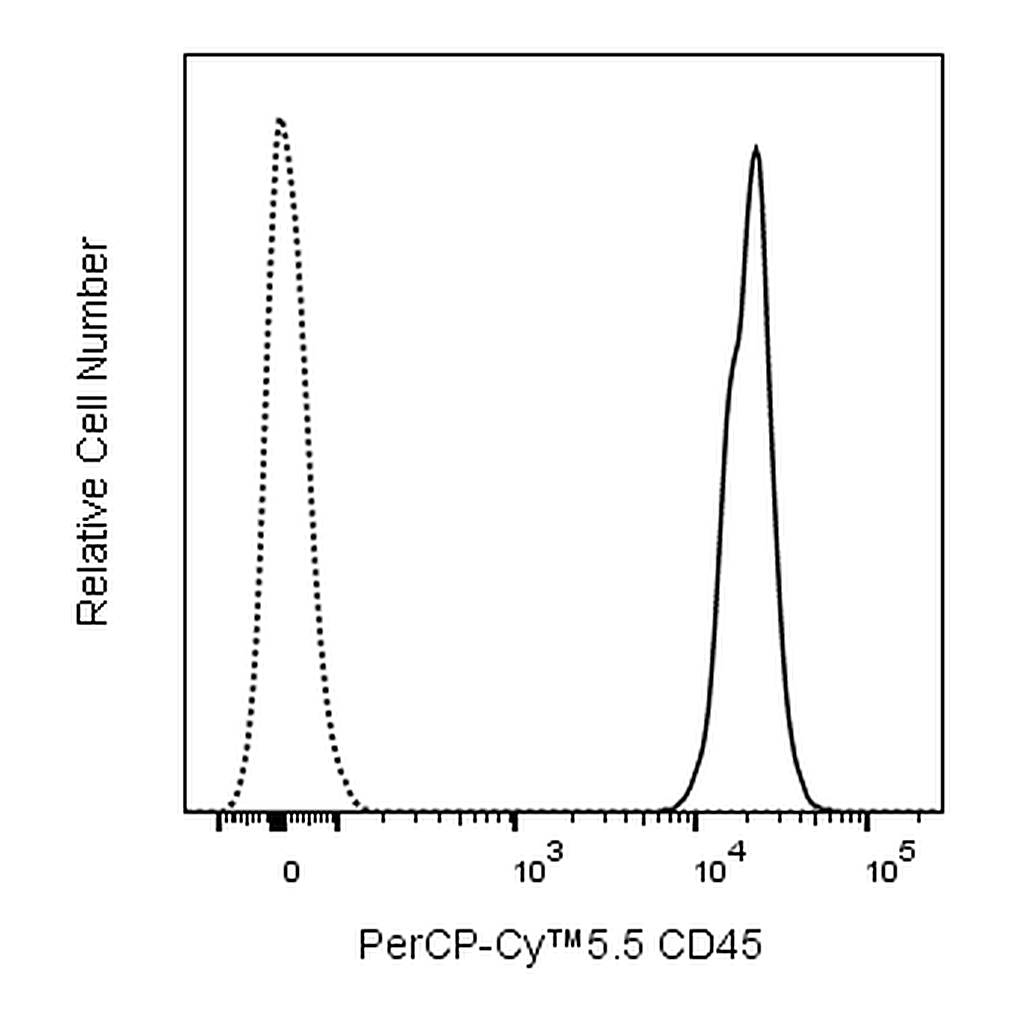 BD PerCP-Cy5.5 Rat Anti-Mouse CD45