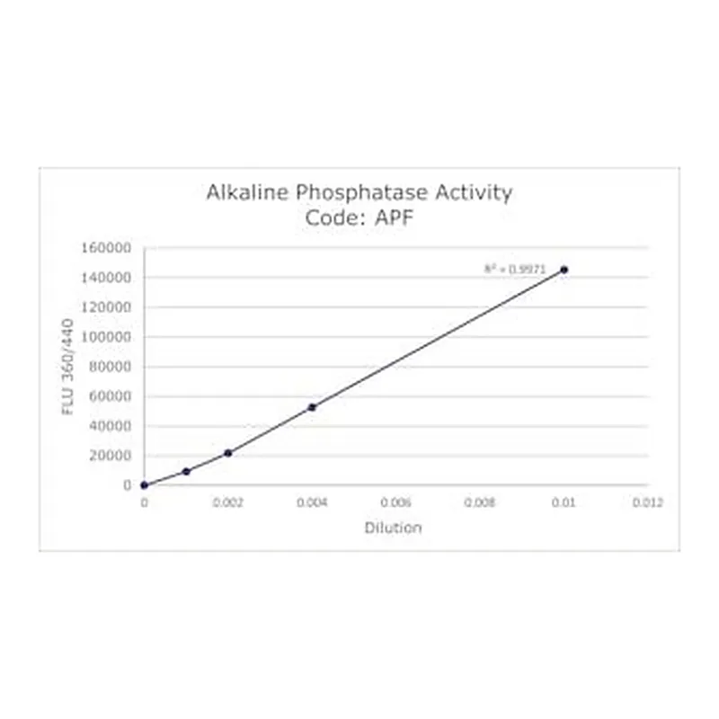 Merck ALKALINE PHOSPHATASE REPORTER GENE DETEC